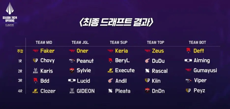 2024LCK��ǰ����������һ��