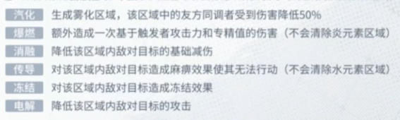 �׾�����Ԫ�ط�Ӧ��ϸ����