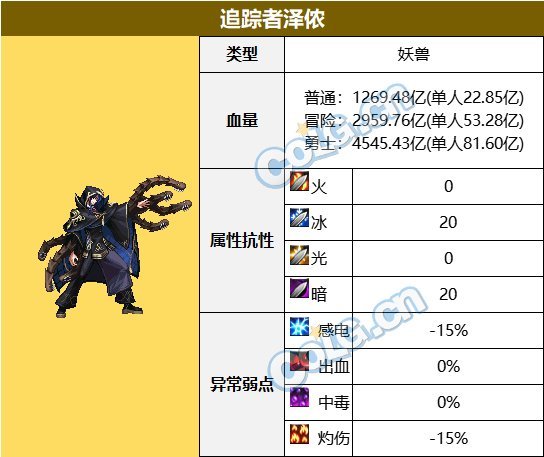 DNF׷������ٯ���ƴ򷨹���