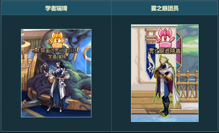 DNF����߽�������ɹ���