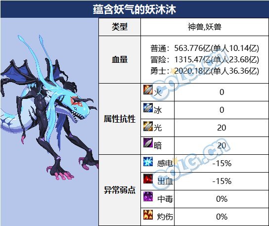 DNF�̺���������������ƴ򷨹���