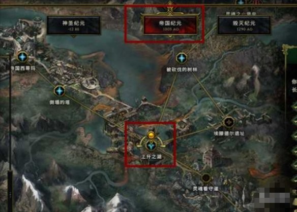 ����Ԫ�����������뷽��