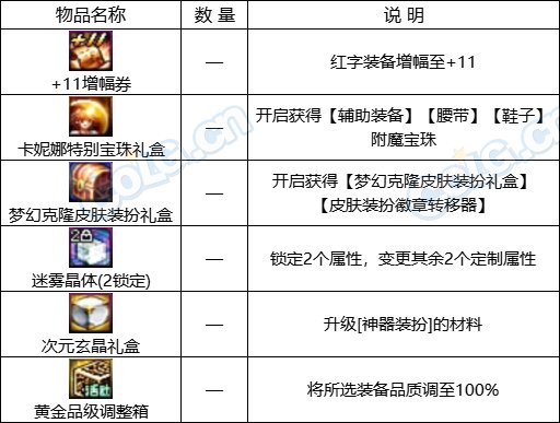 DNF2024�����ȵ������̵��淨����һ��