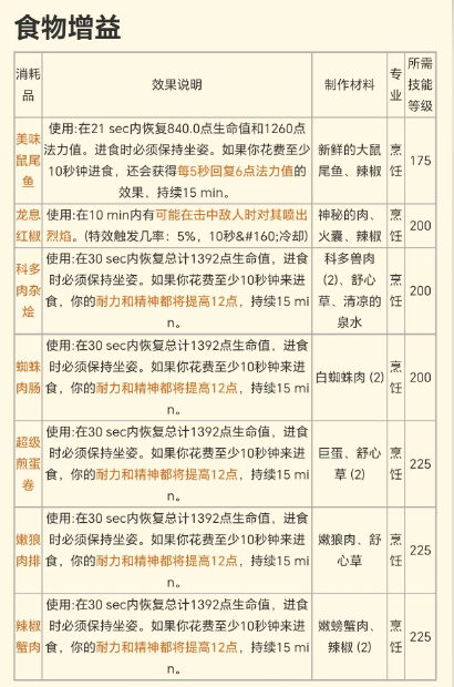 ħ������plus���ɷ�p2�׶���������Ʒһ��