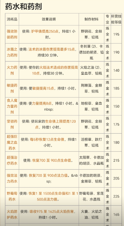 ħ������plus���ɷ�p2�׶���������Ʒһ��