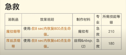 ħ������plus���ɷ�p2�׶���������Ʒһ��