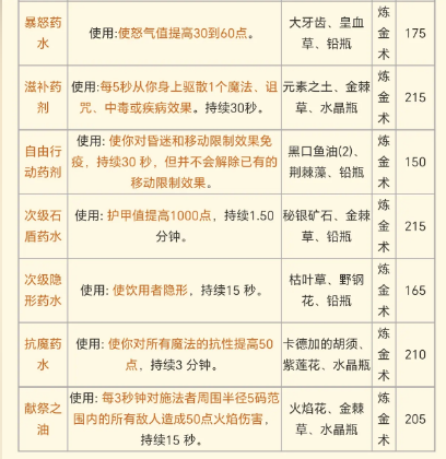 ħ������plus���ɷ�p2�׶���������Ʒһ��