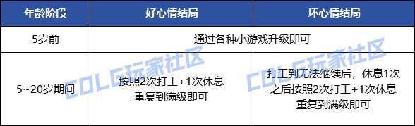 DNF������Ů�ɳ��ǵ�����ȫ��ִ������һ��