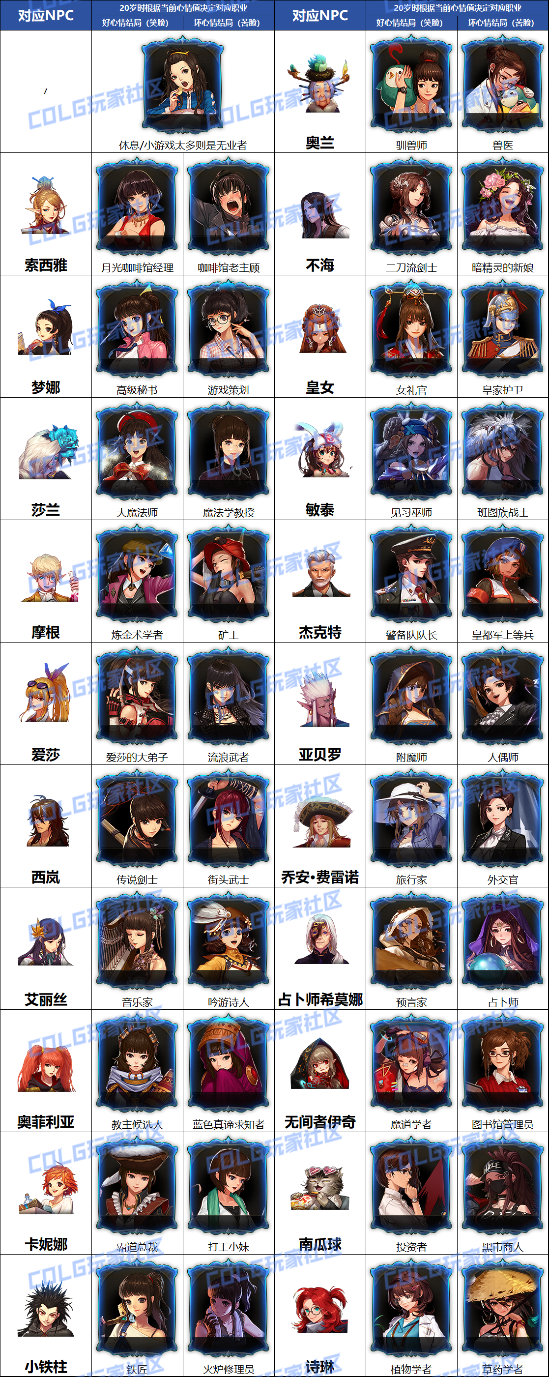 DNF������Ů�ɳ��ǵ�����ȫ��ִ������һ��