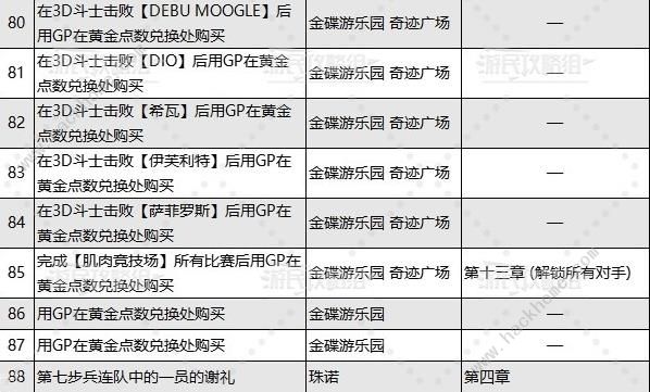 FF7���������ղ�չƷλ��ȫ�ռ�����