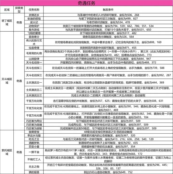 斗罗大陆史莱克学院奇遇任务攻略大全