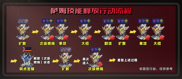 ������������������һ�λ���12����ô����