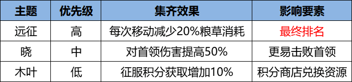 火影忍者忍者新世代毒雾沁香怎么玩