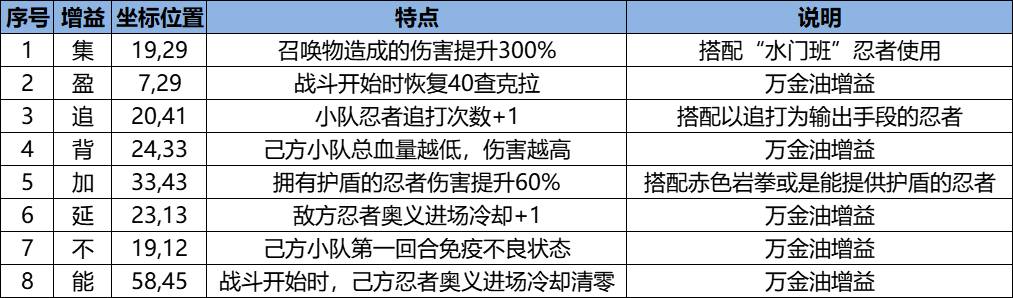 火影忍者忍者新世代毒雾沁香怎么玩