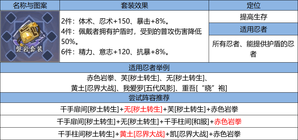 火影忍者忍者新世代毒雾沁香怎么玩