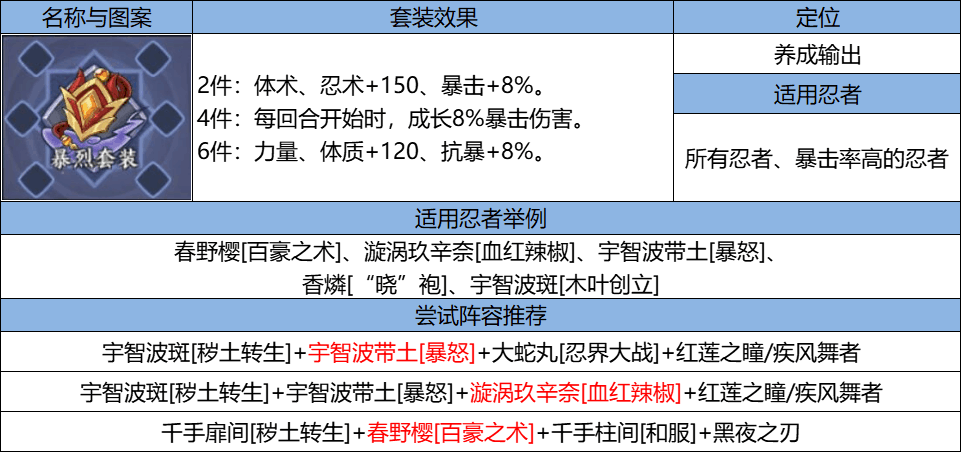 火影忍者忍者新世代毒雾沁香怎么玩