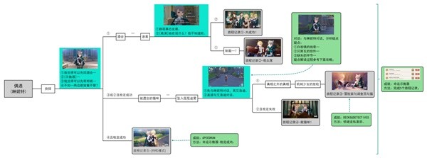 ԭ����������Լȫ��ּ��ɾͽ�������