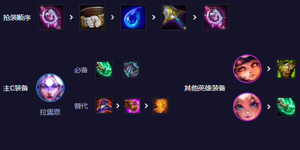 �ƶ�֮��s11������¶�����ݴ����Ƽ�