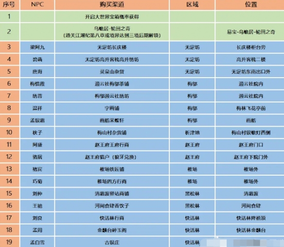 �����Ȥ�ر�ͼ���ý���