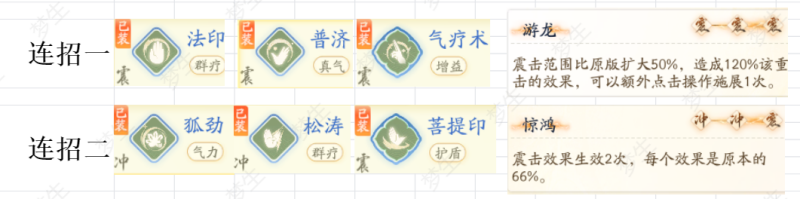 ����һ����Ƽ��ܴ����Ƽ�