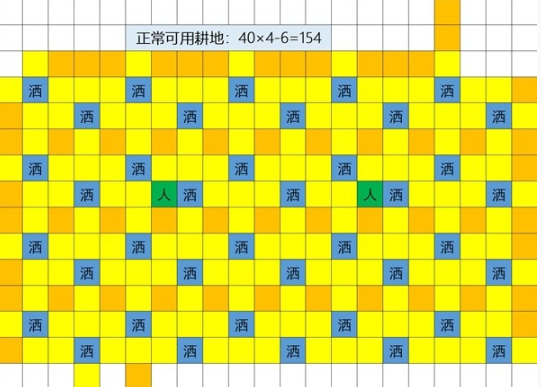 星露谷物语1.6草原洒水器摆放位置介绍