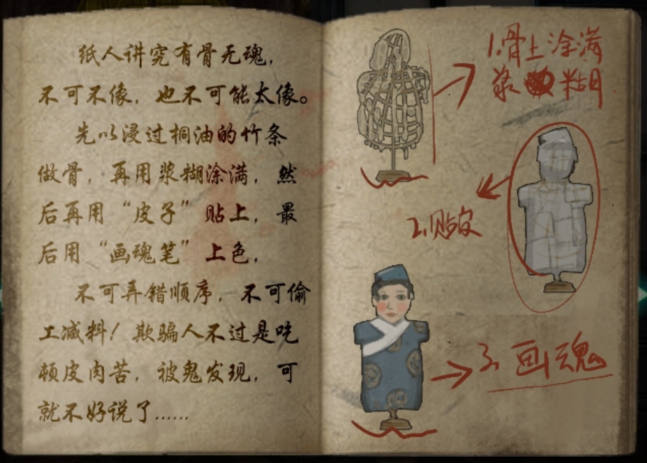 �ֲ�ֽ���廨Ь������ͨ��ͼ�Ĺ���