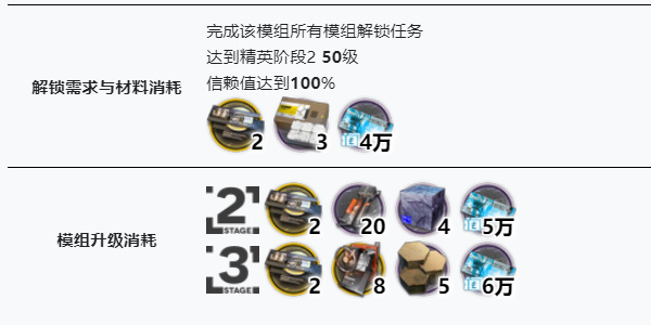 ���շ�����������ģ���������