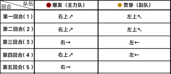 蔚蓝档案第二十章20-2通关图文攻略