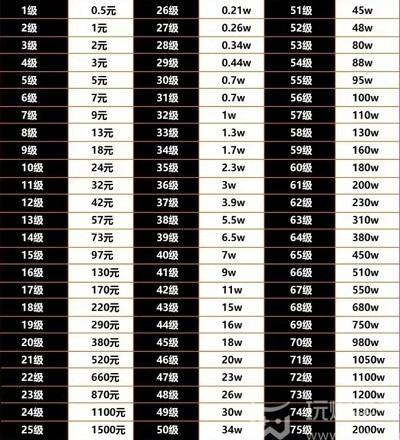 �����µȼ���75������Ǯ