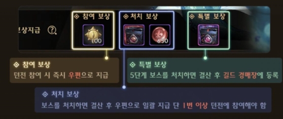 dnf�����λ��Թ����뷽������