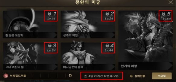 dnf�����λ��Թ����뷽������