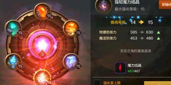 dnf���ο�������ð���ŵȼ���������