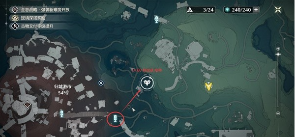 �����������ֲ�λ�ý���