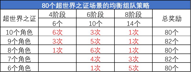 DNF������֤֮���������Ҫ���