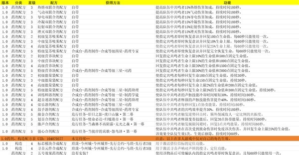 ����ҩ���빹���䷽��ȡ��������