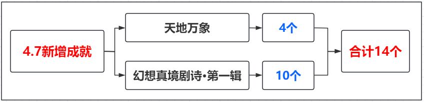 ԭ��4.7�����ɾ�����Щ