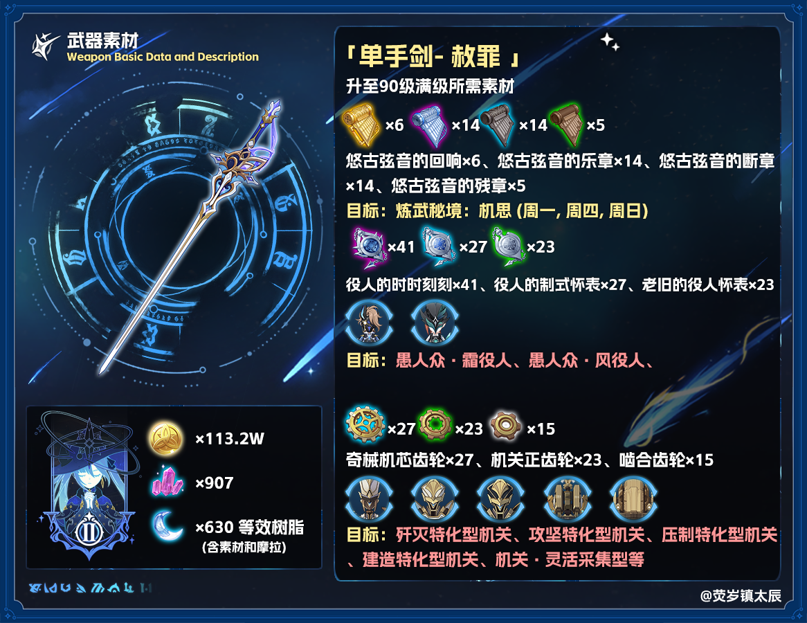 ԭ������˭������