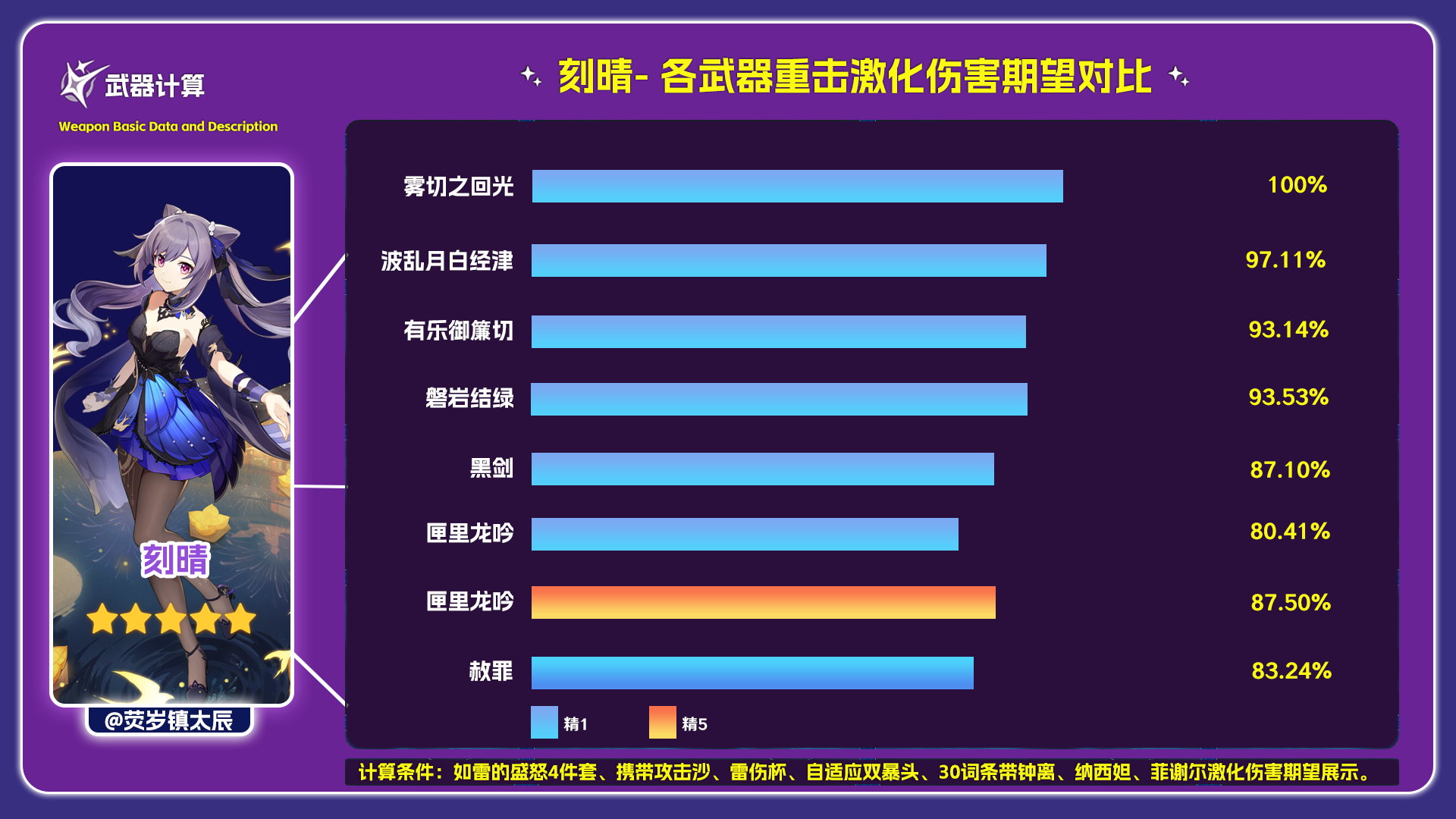 ԭ������˭������