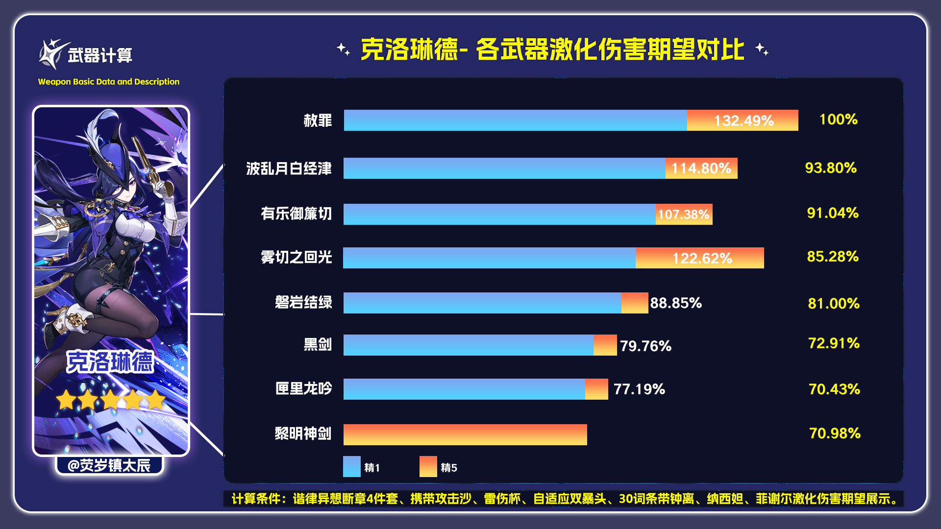 ԭ������˭������