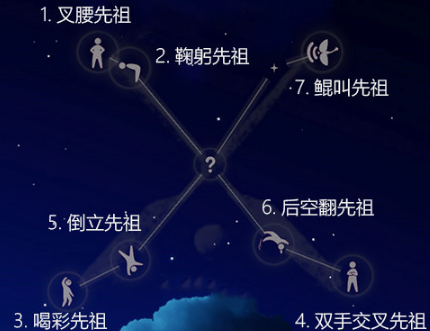 ����ϼ�ȳ�פ����λ��