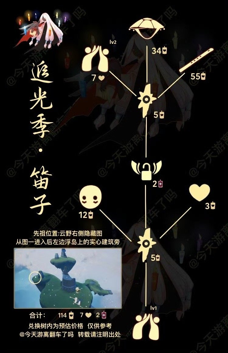 ����6.8��������λ�ü��һ���ͼһ��