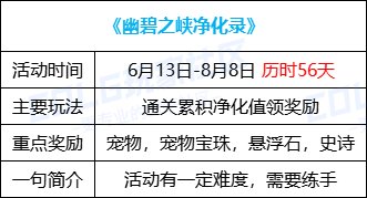 DNF16�������ı�֮Ͽ����¼��淨����