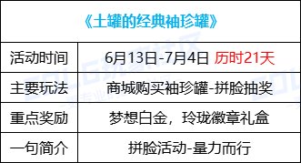 DNF16�������޵�����޻�淨����