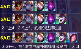 �����֮սS6������ɯ�淨����