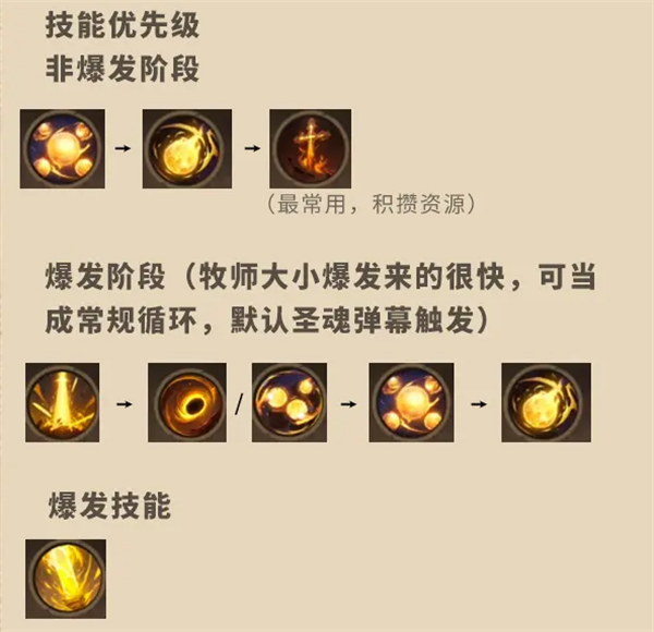 ����˹������ʦ�츳��ô��