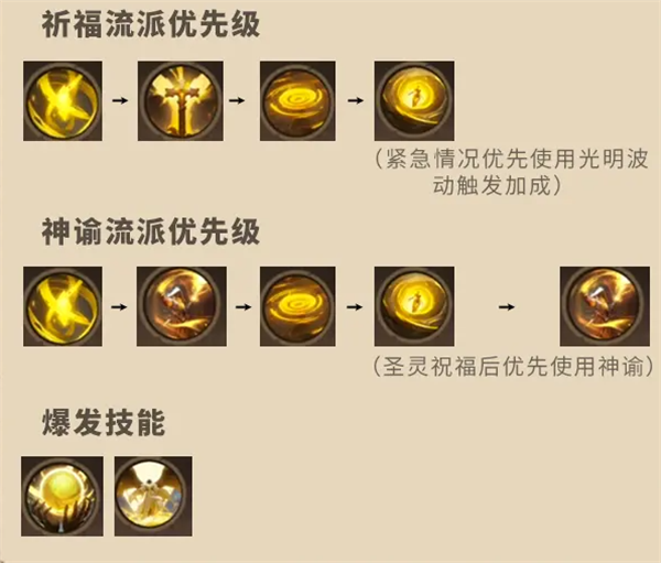 ����˹������ʦ�츳��ô��