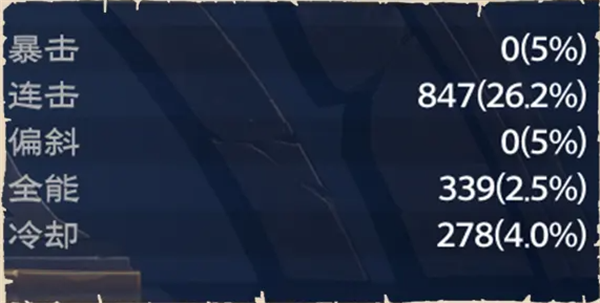 ����˹������ʦ�츳��ô��