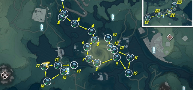 �����β����Ҫ�ֲ�������