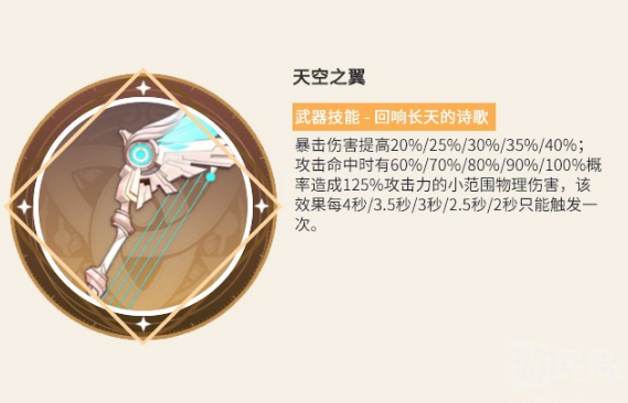 ԭ������������ѡ����