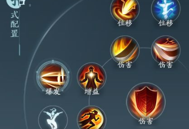 ����3�޽�����������ķ���Ѩ��ôѡ